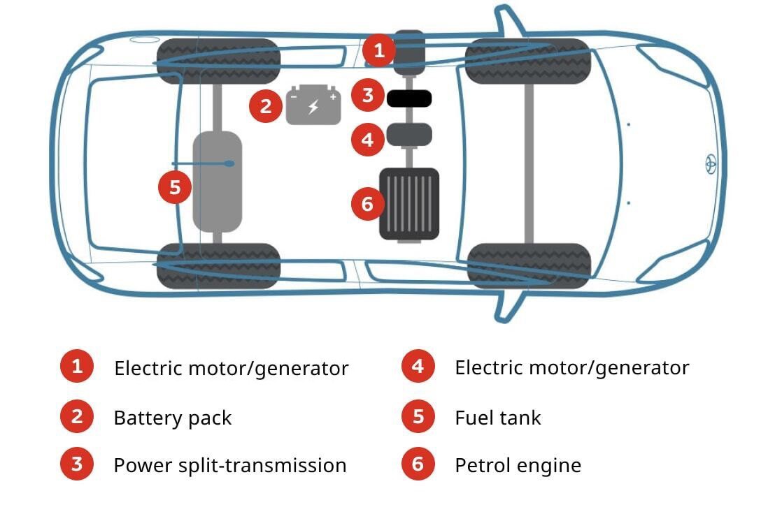 toyota hybrids